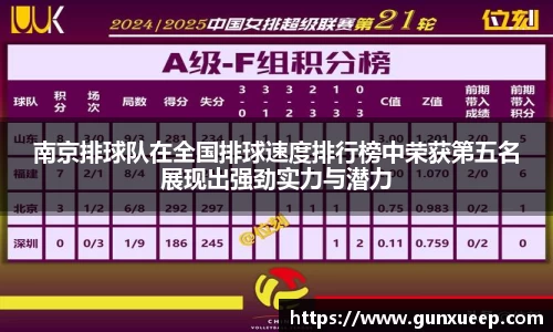 南京排球队在全国排球速度排行榜中荣获第五名展现出强劲实力与潜力